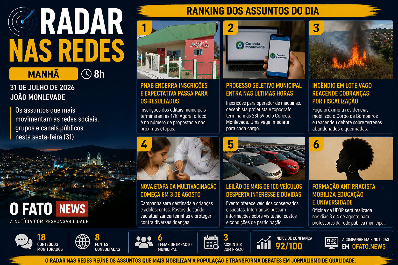 Veículos recolhidos no pátio credenciado de João Monlevade que integram leilão eletrônico estadual.