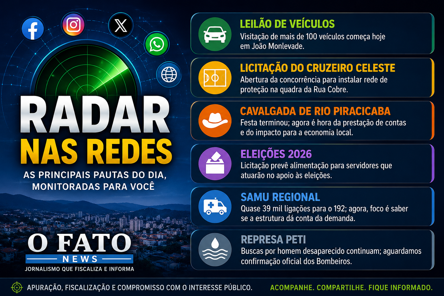 Radar nas Redes do O Fato News com as principais pautas de João Monlevade e região