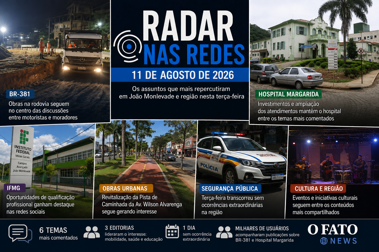 Arte do Radar nas Redes de 11 de agosto de 2026 mostrando obras na BR-381, Hospital Margarida, IFMG, obras urbanas, segurança pública e cultura em João Monlevade.