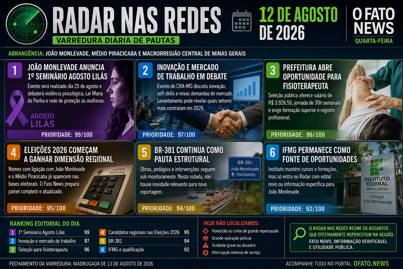 Radar nas Redes de 12 de agosto de 2026 com os principais assuntos de João Monlevade e região