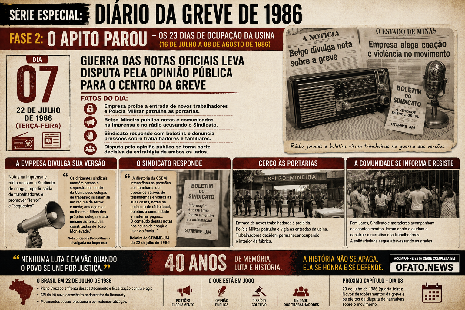 Greve de 1986 em João Monlevade no 7º dia, marcado pela guerra de notas oficiais entre Belgo-Mineira e Sindicato dos Metalúrgicos.