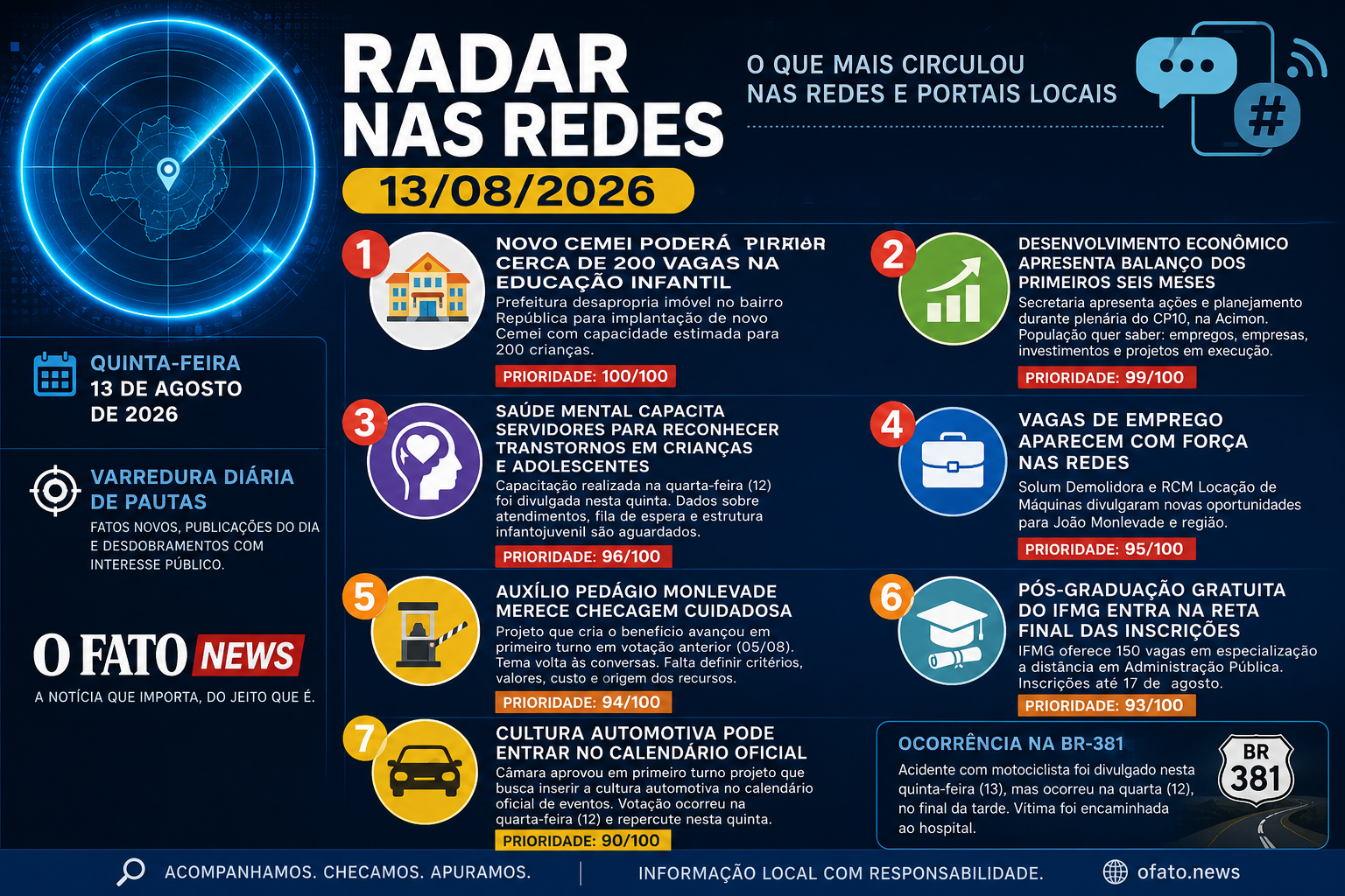 Radar nas Redes de 13 de agosto de 2026 em João Monlevade