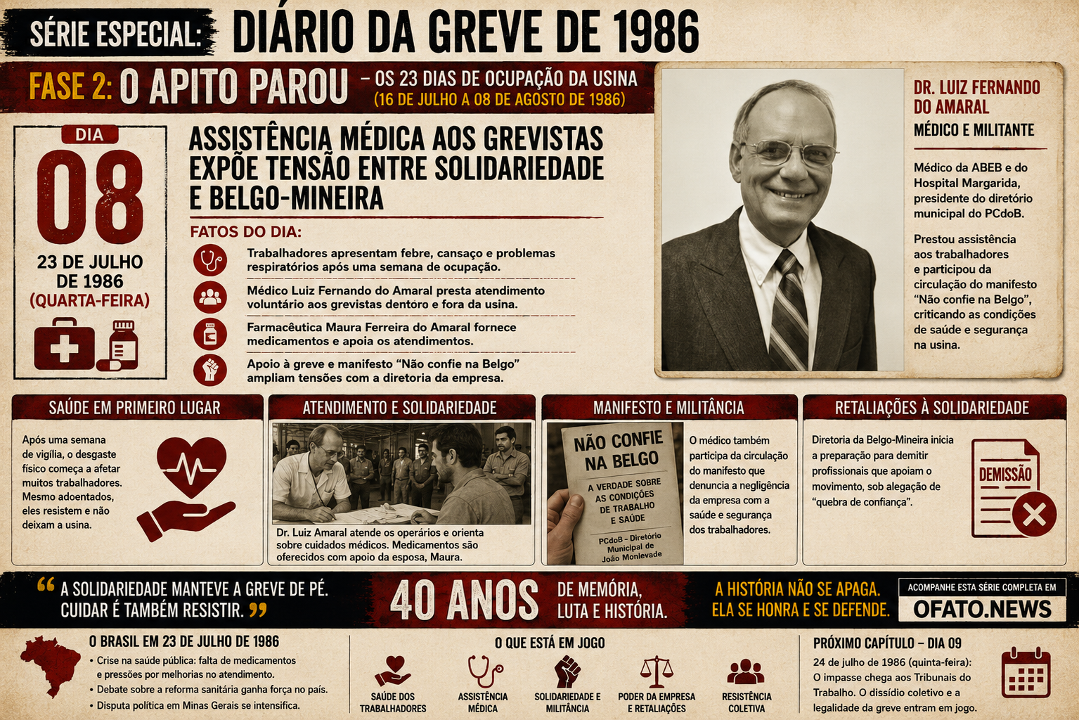 08º Dia da Greve de 1986 em João Monlevade, com destaque para Dr. Luiz Amaral e os acontecimentos de 23 de julho de 1986.