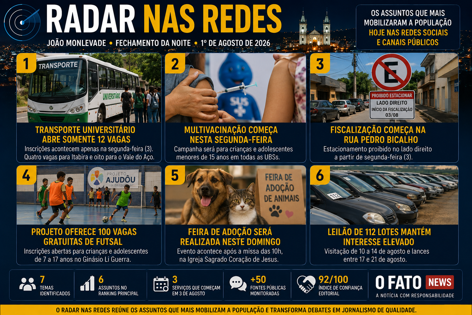 Painel do Radar nas Redes com os seis assuntos que mais repercutiram em João Monlevade em 1º de agosto de 2026.