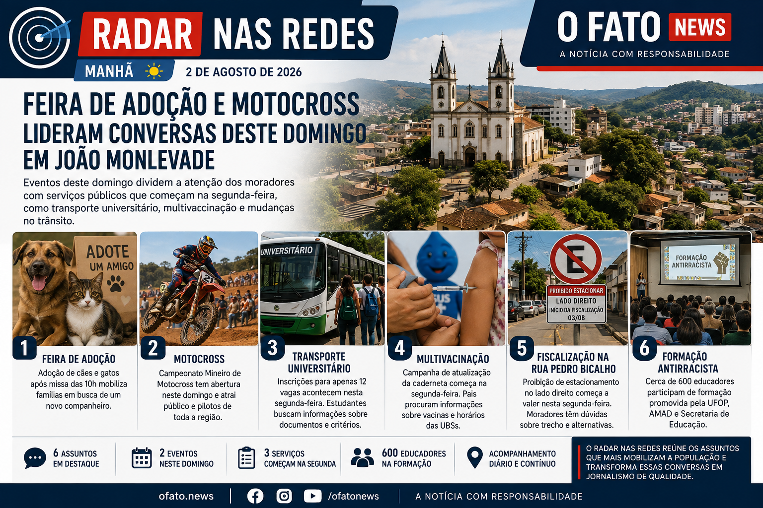 Radar nas Redes do O Fato News destaca os seis assuntos que mais repercutiram em João Monlevade na manhã de 2 de agosto de 2026, incluindo feira de adoção, motocross, transporte universitário, multivacinação e mudanças no trânsito.