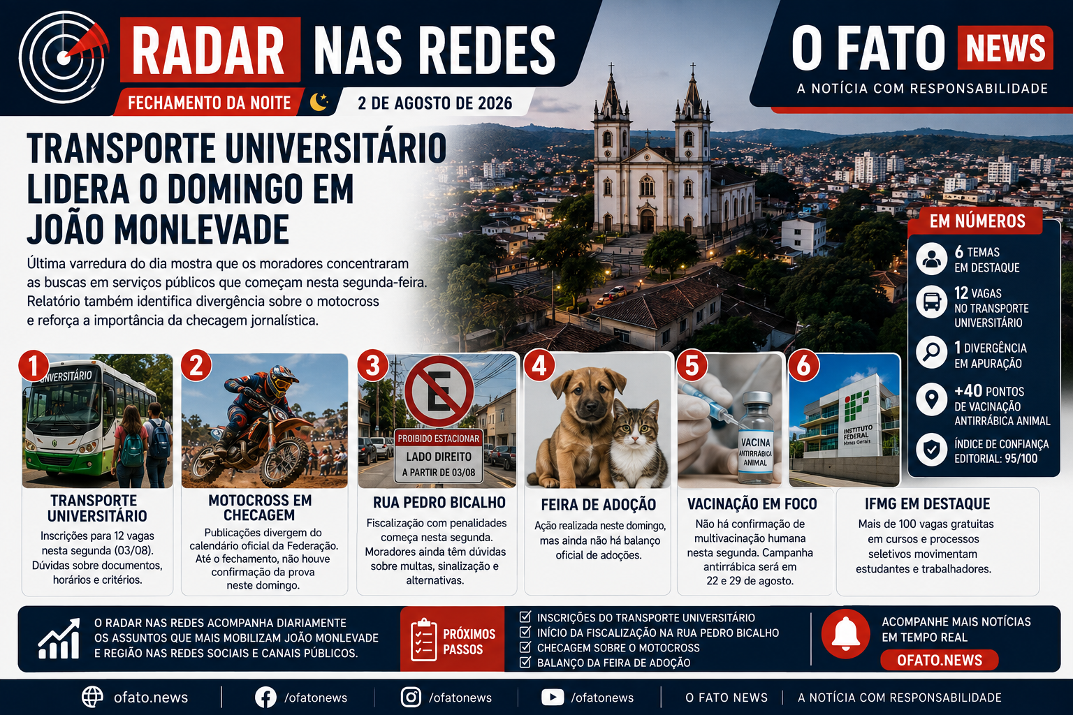 Arte do Radar nas Redes – Fechamento da Noite de 2 de agosto de 2026, destacando os principais assuntos que movimentaram João Monlevade, com foco no Transporte Social Universitário, fiscalização na Rua Pedro Bicalho, Feira de Adoção, motocross em verificação e oportunidades do IFMG.