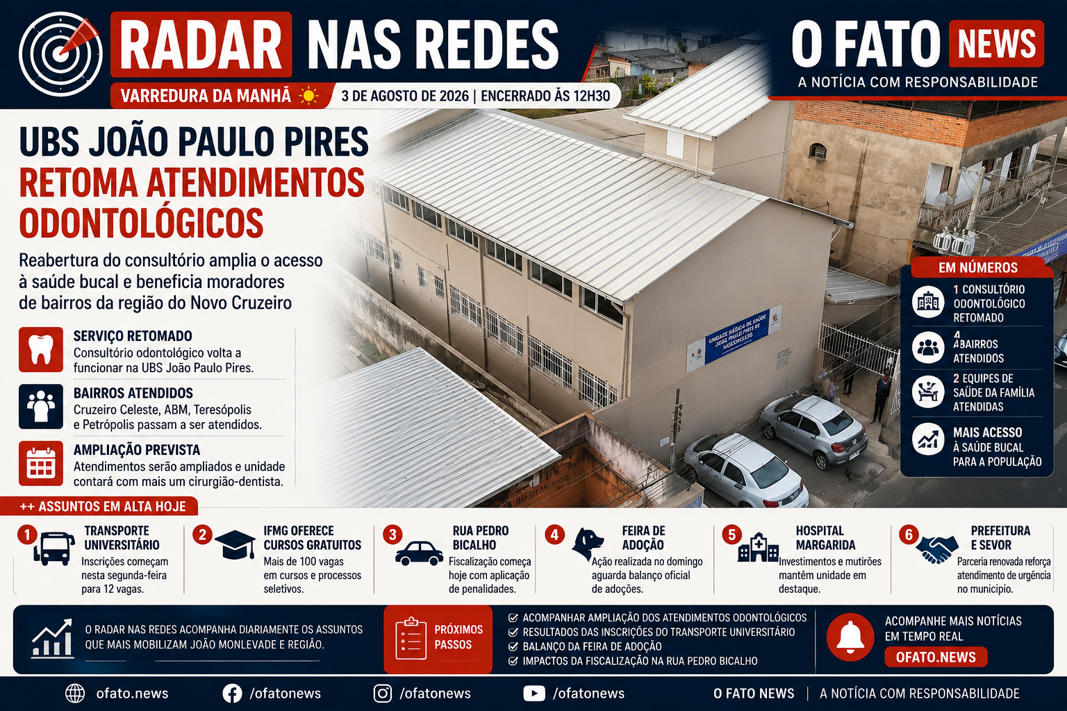 Arte do Radar nas Redes do O Fato News ilustrando a retomada dos atendimentos odontológicos na UBS João Paulo Pires de Vasconcelos, em João Monlevade, destacando a ampliação do acesso à saúde bucal para moradores da região.