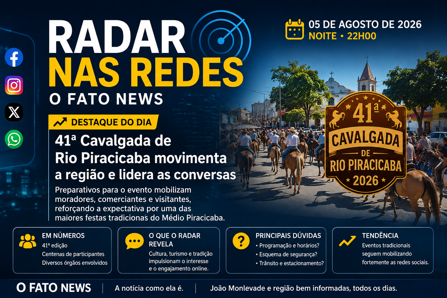Arte do Radar nas Redes do O Fato News destacando a 41ª Cavalgada de Rio Piracicaba, um dos principais eventos culturais e tradicionais do Médio Piracicaba, com foco na programação, cultura, turismo e impacto regional.