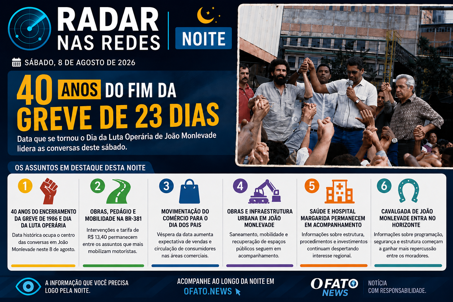 Radar nas Redes destaca os 40 anos do fim da Greve de 23 Dias de 1986 em João Monlevade