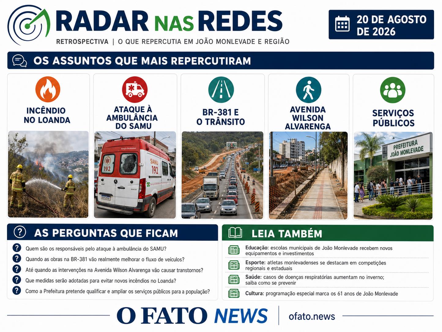 Radar nas Redes de 20 de agosto de 2026 destaca incêndio no Loanda, ataque ao Samu, BR-381, Avenida Wilson Alvarenga e serviços públicos