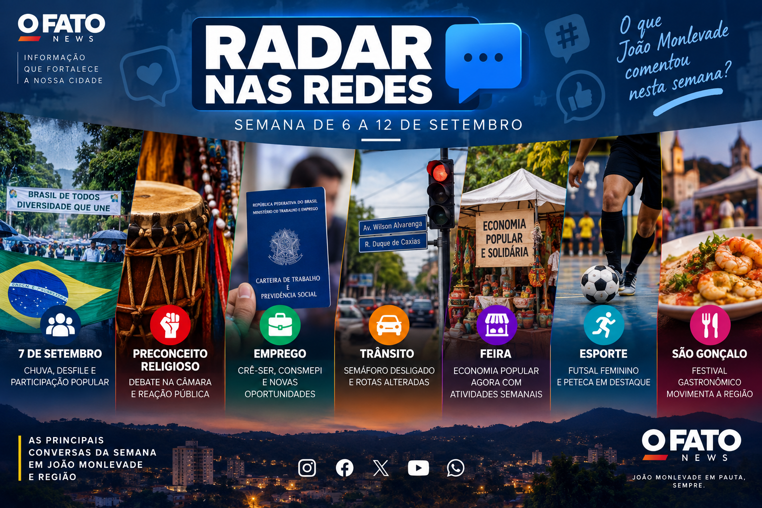 Radar nas Redes de 6 a 12 de setembro reúne os assuntos da semana em João Monlevade