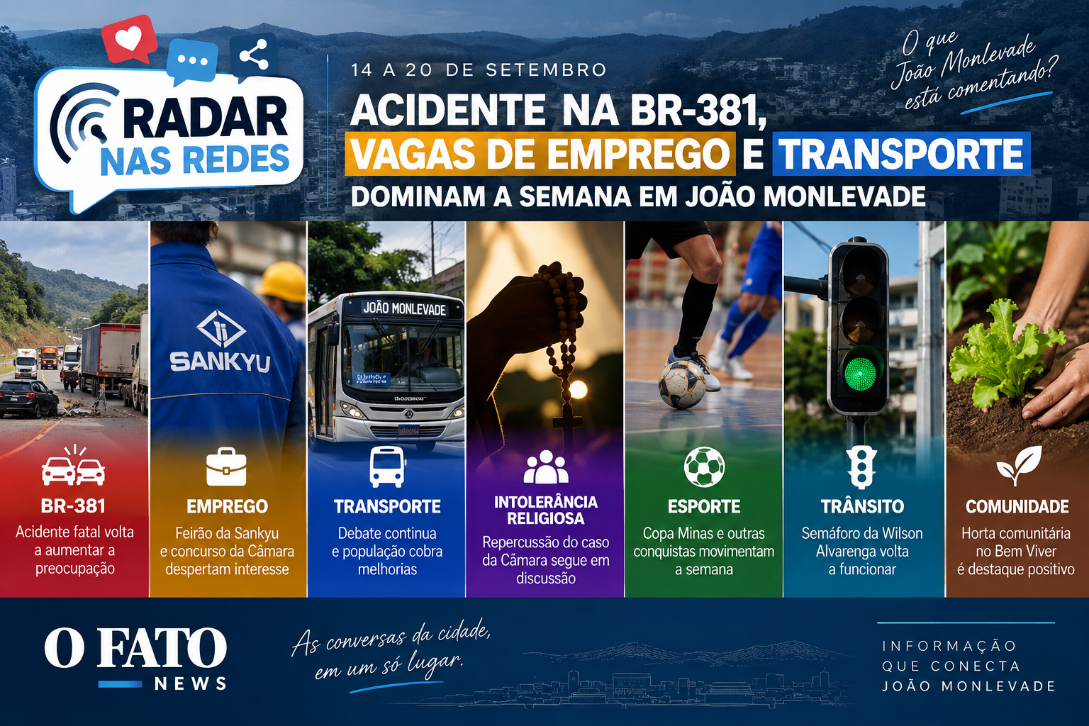 Radar nas Redes de 14 a 20 de setembro destaca BR-381, emprego e transporte em João Monlevade